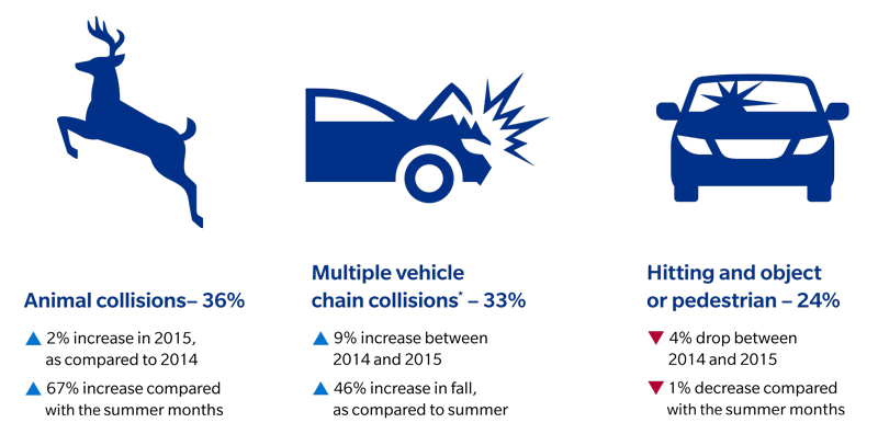 Farmers insurance claims